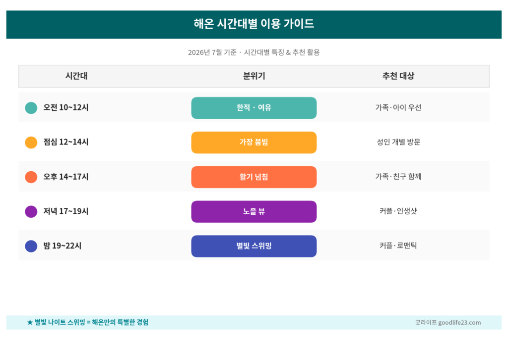 제주 롯데호텔 해온 시간대별 이용 가이드 별빛 스위밍 2026