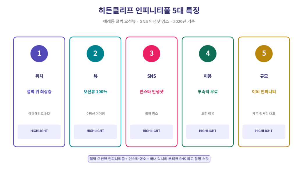 히든클리프 인피니티풀 절벽 오션뷰 SNS 촬영 명소 5대 특징 요약 2026