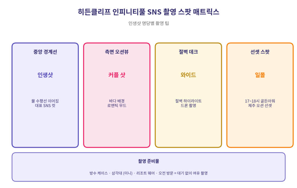 히든클리프 인피니티풀 SNS 인스타 인생샷 촬영 스팟 매트릭스 2026