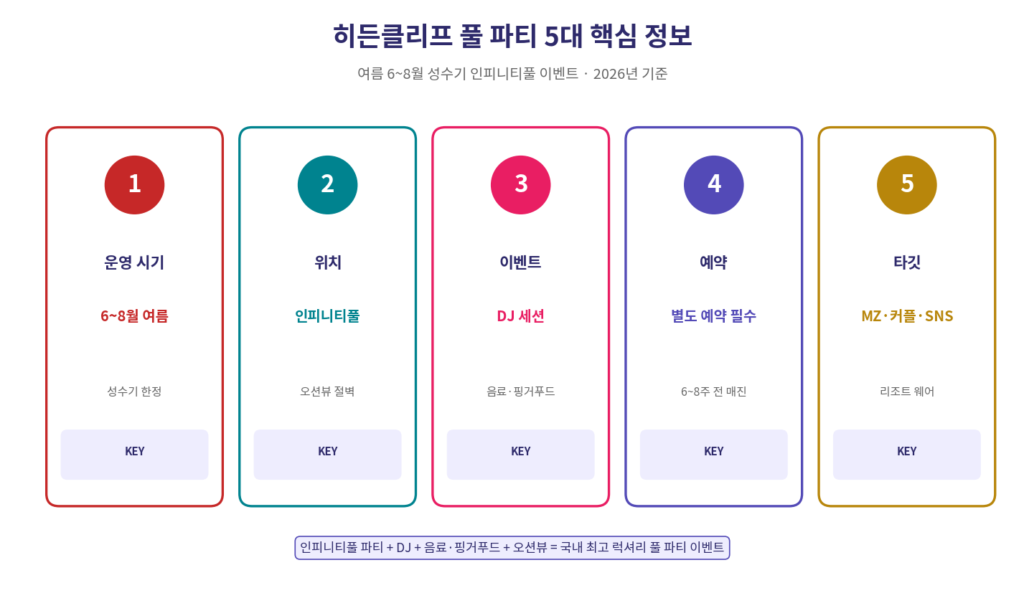 히든클리프 풀 파티 여름 인피니티풀 DJ 예약 5대 핵심 정보 요약 2026