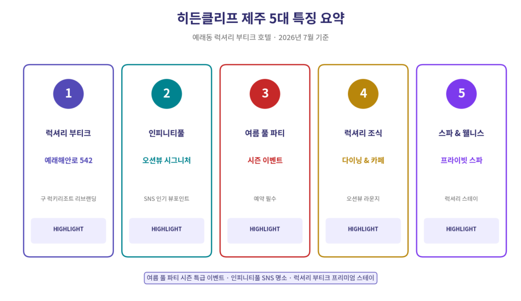 히든클리프 제주 인피니티풀 풀파티 조식 스파 럭셔리 부티크 시설 요약 2026