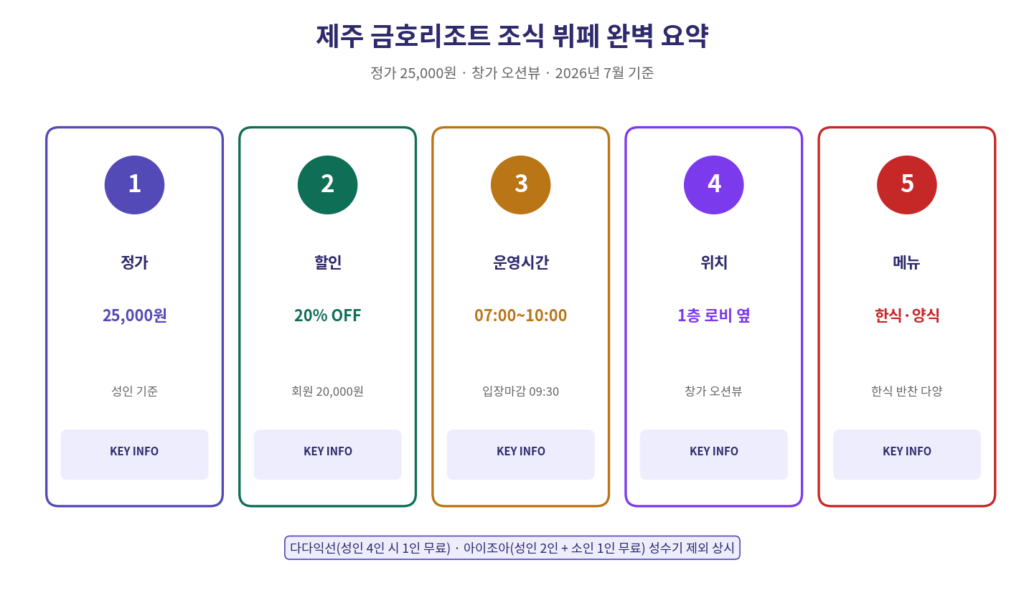 제주 금호리조트 조식 뷔페 가격 시간 위치 메뉴 완벽 요약 2026
