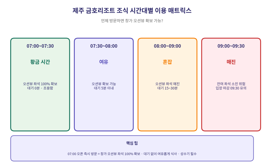제주 금호리조트 조식 시간대별 창가 오션뷰 좌석 대기 가이드 2026