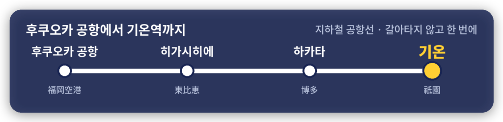 후쿠오카 공항에서 기온역까지 지하철 공항선 노선도