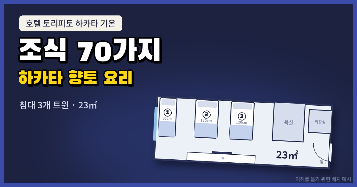 토리피토 하카타 기온 23㎡ 트윈룸 침대 3개 배치 예시
