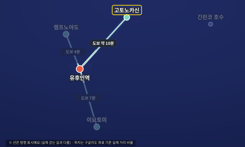 유후인역에서 고토노카신까지 도보 약 10분 위치 지도