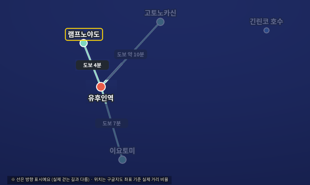 유후인 료칸, 유후인 료칸 추천, 후쿠오카 료칸, 유후인 온천, 유후인 여행, 유후인 램프노야도